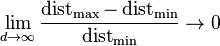 \lim_{d \to \infty} \frac{\operatorname{dist}_\max - \operatorname{dist}_\min}{\operatorname{dist}_\min} \to 0