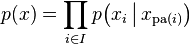  p (x) = \prod_{i \in I} p \big(x_i \,\big|\,  x_{\operatorname{pa}(i)} \big) 