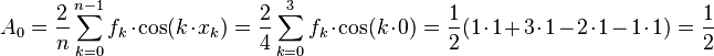 A_0=\frac{2}{n} \sum\limits_{k=0}^{n-1}f_k\cdot \cos(k\cdot x_k)= \frac{2}{4} \sum\limits_{k=0}^3 f_k\cdot \cos(k\cdot 0)= \frac{1}{2}(1\cdot 1+3\cdot 1-2\cdot 1-1\cdot 1)=\frac{1}{2}