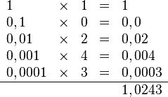 
   \begin{array}{lcrcl}
      1      & \times & 1 & = & 1      \\
      0,1    & \times & 0 & = & 0,0    \\
      0,01   & \times & 2 & = & 0,02   \\
      0,001  & \times & 4 & = & 0,004  \\
      0,0001 & \times & 3 & = & 0,0003 \\
      \hline
             &        &   &   & 1,0243
  \end{array}
