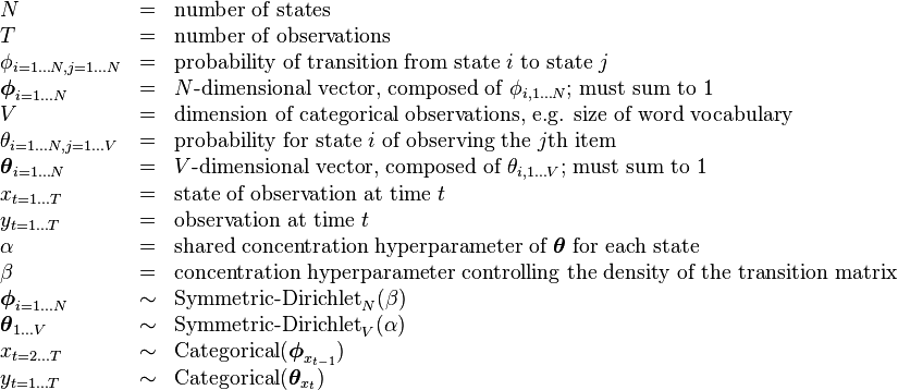     \begin{array}{lcl}    N &=& \text{number of states} \\    T &=& \text{number of observations} \\    \phi_{i=1 \dots N, j=1 \dots N} &=& \text{probability of transition from state } i \text{ to state } j \\    \boldsymbol\phi_{i=1  \dots N} &=& N\text{-dimensional vector, composed of } \phi_{i,1 \dots N} \text{; must sum to 1} \\    V &=& \text{dimension of categorical observations, e.g. size of word vocabulary} \\    \theta_{i=1 \dots N, j=1 \dots V} &=& \text{probability for state } i \text{ of observing the } j\text{th item} \\    \boldsymbol\theta_{i=1 \dots N} &=& V\text{-dimensional  vector, composed of }\theta_{i,1 \dots V} \text{; must sum to 1} \\    x_{t=1 \dots T} &=& \text{state of observation at time } t \\    y_{t=1 \dots T} &=& \text{observation at time } t \\    \alpha &=& \text{shared concentration hyperparameter of } \boldsymbol\theta \text{ for each state} \\    \beta &=& \text{concentration hyperparameter controlling the density of the transition matrix} \\    \boldsymbol\phi_{i=1 \dots N} &\sim& \operatorname{Symmetric-Dirichlet}_N(\beta) \\    \boldsymbol\theta_{1 \dots V} &\sim& \text{Symmetric-Dirichlet}_V(\alpha) \\    x_{t=2 \dots T} &\sim& \operatorname{Categorical}(\boldsymbol\phi_{x_{t-1}}) \\    y_{t=1 \dots T} &\sim& \text{Categorical}(\boldsymbol\theta_{x_t})    \end{array}    