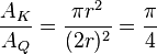 \frac{A_K}{A_Q} = \frac{\pi r^2}{(2r)^2} = \frac{\pi}{4}