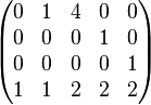 
\begin{pmatrix}
0 & 1 & 4 & 0 & 0 \\*
0 & 0 & 0 & 1 & 0  \\
0 & 0 & 0 & 0 & 1  \\
1 & 1 & 2 & 2& 2  \\
\end{pmatrix}
