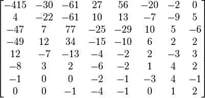 /begin{bmatrix}
 -415 & -30 & -61 &  27 &  56 & -20 & -2 &  0 //
    4 & -22 & -61 &  10 &  13 &  -7 & -9 &  5 //
  -47 &   7 &  77 & -25 & -29 &  10 &  5 & -6 //
  -49 &  12 &  34 & -15 & -10 &   6 &  2 &  2 //
   12 &  -7 & -13 &  -4 &  -2 &   2 & -3 &  3 //
   -8 &   3 &   2 &  -6 &  -2 &   1 &  4 &  2 //
   -1 &   0 &   0 &  -2 &  -1 &  -3 &  4 & -1 //
    0 &   0 &  -1 &  -4 &  -1 &   0 &  1 &  2
/end{bmatrix}