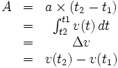 
\begin{matrix}A & = & a \times (t_2 - t_1)\\ \ & = & \int_{t2}^{t1}v(t)\, dt\\ \ & = & \Delta v\\ \ & = & v(t_2)-v(t_1) \end{matrix}
 