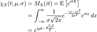  
\begin{align}
\chi_X(t;\mu,\sigma) &{} = M_X(i t) = \mathrm{E}
\left[ e^{i t X} \right] \\
&{}=
\int_{-\infty}^{\infty}
\frac{1}{\sigma \sqrt{2\pi}}
e^{- \frac{(x - \mu)^2}{2\sigma^2}}
e^{i t x}
\, dx \\
&{}=
e^{i \mu t - \frac{\sigma^2 t^2}{2}}.
\end{align}
