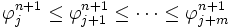 \varphi _j^{n + 1} \le \varphi _{j + 1}^{n + 1} \le \cdots \le \varphi _{j + m}^{n + 1} \