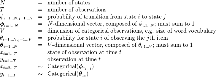     \begin{array}{lcl}    N &=& \text{number of states} \\    T &=& \text{number of observations} \\    \phi_{i=1 \dots N, j=1 \dots N} &=& \text{probability of transition from state } i \text{ to state } j \\    \boldsymbol\phi_{i=1 \dots N} &=& N\text{-dimensional vector, composed of } \phi_{i,1 \dots N} \text{; must sum to 1} \\    V &=& \text{dimension of categorical observations, e.g. size of word vocabulary} \\    \theta_{i=1 \dots N, j=1 \dots V} &=& \text{probability for state } i \text{ of observing the } j\text{th item} \\    \boldsymbol\theta_{i=1 \dots N} &=& V\text{-dimensional vector, composed of }\theta_{i,1 \dots V} \text{; must sum to 1} \\    x_{t=1 \dots T} &=& \text{state of observation at time } t \\    y_{t=1 \dots T} &=& \text{observation at time } t \\    x_{t=2 \dots T} &\sim& \operatorname{Categorical}(\boldsymbol\phi_{x_{t-1}}) \\    y_{t=1 \dots T} &\sim& \text{Categorical}(\boldsymbol\theta_{x_t})    \end{array}    