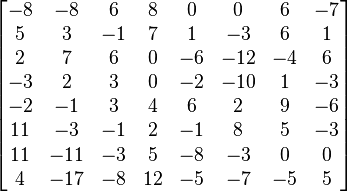 /begin{bmatrix}
 -8 &  -8 &  6 &  8 &  0 &   0 &  6 & -7 //
  5 &   3 & -1 &  7 &  1 &  -3 &  6 &  1 //
  2 &   7 &  6 &  0 & -6 & -12 & -4 &  6 //
 -3 &   2 &  3 &  0 & -2 & -10 &  1 & -3 //
 -2 &  -1 &  3 &  4 &  6 &   2 &  9 & -6 //
 11 &  -3 & -1 &  2 & -1 &   8 &  5 & -3 //
 11 & -11 & -3 &  5 & -8 &  -3 &  0 &  0 //
  4 & -17 & -8 & 12 & -5 &  -7 & -5 &  5
/end{bmatrix}