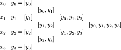 
\begin{matrix}
x_0 & y_0 = & & & \\ & & & & \\
x_1 & y_1 = & & & \\ & & & & \\
x_2 & y_2 = & & & \\ & & & & \\
x_3 & y_3 = & & & \\
\end{matrix}
