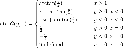 \operatorname{atan2}(y, x) = \begin{cases}
\arctan(\frac y x) & \qquad x > 0 \\
\pi + \arctan(\frac y x) & \qquad y \ge 0, x < 0 \\
-\pi + \arctan(\frac y x) & \qquad y < 0, x < 0 \\
\frac{\pi}{2} & \qquad y > 0, x = 0 \\
-\frac{\pi}{2} & \qquad y < 0, x = 0 \\
\text{undefined} & \qquad y = 0, x = 0
\end{cases}