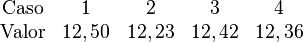 \begin{matrix} \mbox{Caso} & 1 & 2 & 3 & 4
\\ \mbox{Valor} & 12,50 & 12,23 & 12,42 & 12,36 \end{matrix}