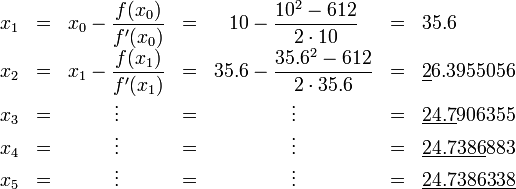 \begin{matrix}
  x_1 & = & x_0 - \dfrac{f(x_0)}{f'(x_0)} & = & 10 - 
\dfrac{10^2 - 612}{2 \cdot 10} & = & 35.6 \quad\quad\quad{} \\
  x_2 & = & x_1 - \dfrac{f(x_1)}{f'(x_1)} & = & 35.6 - 
\dfrac{35.6^2 - 612}{2 \cdot 35.6} & = & \underline{2}6.3955056 
\\
  x_3 & = & \vdots & = & \vdots & = & 
\underline{24.7}906355 \\
  x_4 & = & \vdots & = & \vdots & = & 
\underline{24.7386}883 \\
  x_5 & = & \vdots & = & \vdots & = & 
\underline{24.7386338} 
\end{matrix}