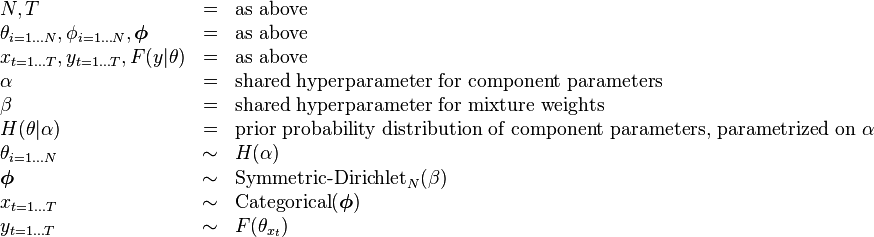     \begin{array}{lcl}    N,T &=& \text{as above} \\    \theta_{i=1 \dots N}, \phi_{i=1 \dots N}, \boldsymbol\phi &=& \text{as above} \\    x_{t=1 \dots T}, y_{t=1 \dots T}, F(y|\theta) &=& \text{as above} \\    \alpha &=& \text{shared hyperparameter for component parameters} \\    \beta &=& \text{shared hyperparameter for mixture weights} \\    H(\theta|\alpha) &=& \text{prior probability distribution of component parameters, parametrized on } \alpha \\    \theta_{i=1 \dots N} &\sim& H(\alpha) \\    \boldsymbol\phi &\sim& \operatorname{Symmetric-Dirichlet}_N(\beta) \\    x_{t=1 \dots T} &\sim& \operatorname{Categorical}(\boldsymbol\phi) \\    y_{t=1 \dots T} &\sim& F(\theta_{x_t})    \end{array}    