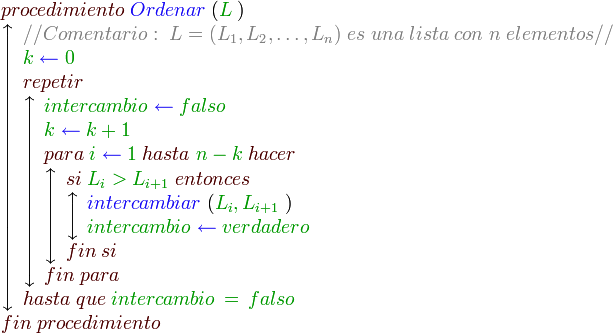 
\begin{array}{l}
{ \color{Sepia} procedimiento } \;
{ \color{BlueViolet} Ordenar } \; (
{ \color{OliveGreen} L} \; ) \\
 \left \updownarrow
 \begin{array}{l}
 { \color{Gray} // Comentario: \; L=(L_1,L_2,\dots,L_n) \; es \; una \; lista \; con \; n \; elementos // } \\
 { \color{OliveGreen} k } \;
 { \color{BlueViolet} \gets } \;
 { \color{OliveGreen} 0} \\
 { \color{Sepia} repetir } \\
 \left \updownarrow
 \begin{array}{l}
 { \color{OliveGreen} intercambio } \;
 { \color{BlueViolet} \gets } \;
 { \color{OliveGreen} falso} \\
 { \color{OliveGreen} k } \;
 { \color{BlueViolet} \gets } \;
 { \color{OliveGreen} k + 1} \\
 { \color{Sepia} para } \;
 { \color{OliveGreen} i} \;
 { \color{BlueViolet} \gets } \;
 { \color{OliveGreen} 1} \;
 { \color{Sepia} hasta } \;
 { \color{OliveGreen} n - k} \;
 { \color{Sepia} hacer } \\
 \left \updownarrow
 \begin{array}{l}
 { \color{Sepia} si } \;
 { \color{OliveGreen} L_i>L_{i+1} } \;
 { \color{Sepia} entonces } \; \\
 \left \updownarrow
 \begin{array}{l}
 { \color{BlueViolet} intercambiar } \; (
 { \color{OliveGreen} L_i , L_{i+1} } \; ) \\
 { \color{OliveGreen} intercambio } \;
 { \color{BlueViolet} \gets } \;
 { \color{OliveGreen} verdadero} 
 \end{array}
 \right . \\
 { \color{Sepia} fin \; si } \; \\
 \end{array}
 \right . \\
 { \color{Sepia} fin \; para } \\
 \end{array}
 \right . \\
{ \color{Sepia} hasta \; que } \;
{ \color{OliveGreen} intercambio \, = \, falso } \\
\end{array}
\right . \\
{ \color{Sepia} fin \; procedimiento } \; \\
\end{array}
