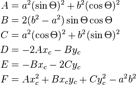 \begin{align}A &= a^2 (\sin\Theta)^2 + b^2 (\cos\Theta)^2\\
B &= 2 (b^2-a^2) \sin\Theta \cos\Theta\\
C &= a^2 (\cos\Theta)^2 + b^2 (\sin\Theta)^2\\
D &= -2 A x_c - B y_c\\
E &= -B x_c - 2 C y_c\\
F &= A x_c^2 + B x_c y_c + C y_c^2 - a^2 b^2\end{align}