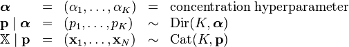 \begin{array}{lclcl} \boldsymbol\alpha &=& (\alpha_1, \ldots, \alpha_K) &=& \text{concentration hyperparameter} \\ \mathbf{p}\mid\boldsymbol\alpha &=& (p_1, \ldots, p_K) &\sim& \operatorname{Dir}(K, \boldsymbol\alpha) \\ \mathbb{X}\mid\mathbf{p} &=& (\mathbf{x}_1, \ldots, \mathbf{x}_N) &\sim& \operatorname{Cat}(K,\mathbf{p}) \end{array} 