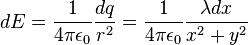 dE=\frac{1}{4\pi {\epsilon}_0}\frac{dq}{r^2}=\frac{1}{4\pi {\epsilon}_0}\frac{\lambda dx}{x^2+y^2}