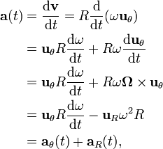 \begin{align}
\mathbf{a}(t) &= \frac{\mathrm{d}\mathbf{v}}{\mathrm{d}t} = R\frac{\mathrm{d}}{\mathrm{d}t}(\omega\mathbf{u}_{\theta}) \\
 &= \mathbf{u}_{\theta} R\frac{\mathrm{d}\omega}{\mathrm{d}t} + R\omega\frac{\mathrm{d}\mathbf{u}_{\theta}}{\mathrm{d}t} \\
 &= \mathbf{u}_{\theta} R\frac{\mathrm{d}\omega}{\mathrm{d}t} + R\omega \boldsymbol{\Omega}\times\mathbf{u}_{\theta} \\
 &= \mathbf{u}_{\theta} R\frac{\mathrm{d}\omega}{\mathrm{d}t} - \mathbf{u}_{R}\omega^2R \\
 &= \mathbf{a}_{\theta}(t) + \mathbf{a}_R(t), \end{align}