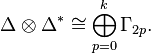 \Delta\otimes\Delta^* \cong \bigoplus_{p=0}^k \Gamma_{2p}.