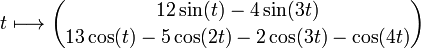 
t\longmapsto \binom{12\sin(t)-4\sin(3t)}{13\cos(t)-5\cos(2t)-2\cos(3t)-\cos(4t)}
