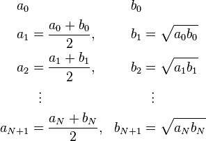 
\begin{align}
a_0 & & b_0 \\
a_1 & = \frac{a_0+b_0}{2}, & b_1 & = \sqrt{a_0 b_0} \\
a_2 & = \frac{a_1+b_1}{2}, & b_2 & = \sqrt{a_1 b_1} \\ & {}\ \ \vdots & & {}\ \ \vdots \\
a_{N+1} & = \frac{a_N + b_N}{2}, & b_{N+1} & = \sqrt{a_N b_N}
\end{align}
