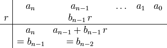 \begin{array}{c|ccccc}      {} & a_n & a_{n-1} & \dots & a_1 & a_0  \\      r & {} & b_{n-1}\,r & {} & {} & {}  \\      \hline           {}  & a_n & a_{n-1} + b_{n-1}\,r & {} & {} & {}  \\      {}  & =b_{n-1} & =b_{n-2} & {} & {} & {}  \\   \end{array}