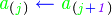 
   { \color{Green} \mathit{ a }}    {}_(
   { \color{Green} \mathit{ {}_j }} {}_) \;
   { \color{Blue}  \mathit{ \gets }} \;
   { \color{Green} \mathit{ a }} {}_(
   { \color{Green} \mathit{ {}_j }}
   { \color{Blue}  \mathit{ {}_+ }}
   { \color{Plum}  \mathit{ {}_1}} {}_)
