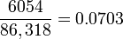 \frac {
6054}
{
86,318}
= 0.0703