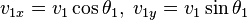 v_{1x}=v_1\cos\theta_1,\;v_{1y}=v_1\sin\theta_1