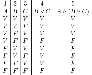 
   \begin{array}{|c|c|c||c||c|}
      \hline
      1 & 2 & 3 & 4 & 5 \\
      \hline
      A & B & C & B \lor C &  A \land (B \lor C) \\
      \hline
      V & V & V & V & V \\
      V & V & F & V & V \\
      V & F & V & V & V \\
      V & F & F & F & F \\
      F & V & V & V & F \\
      F & V & F & V & F \\
      F & F & V & V & F \\
      F & F & F & F & F \\
      \hline
   \end{array}
