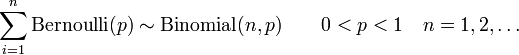 \sum_ {
i 1}
^ n \matrm {
Bernoulli}
(p) \sim \matrm {
Binomo}
(n, p) \kvad 0<p<1-\kvad n 1,2, \dot'oj '\' 