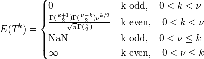 E(T^k)=\begin{cases} 0 & \mbox{k odd},\quad 0<k< \nu\\ \frac{\Gamma(\frac{k+1}{2})\Gamma(\frac{\nu-k}{2})\nu^{k/2}}{\sqrt{\pi}\Gamma(\frac{\nu}{2})} & \mbox{k even}, \quad 0<k< \nu\\ \mbox{NaN} & \mbox{k odd},\quad 0<\nu\leq k\\ \infty & \mbox{k even},\quad 0<\nu\leq k\\ \end{cases} 