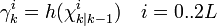 \gamma_{k}^{i} = h(\chi_{k|k-1}^{i}) \quad i = 0..2L 