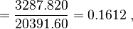 = \frac{3287{.}820} {20391{.}60} = 0{.}1612 \;,