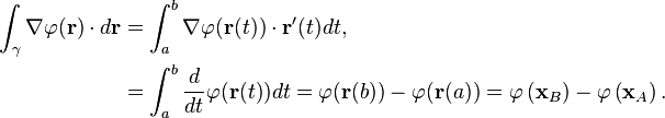 \begin{align}
\int_{\gamma} \nabla\varphi(\mathbf{r})  \cdot  d\mathbf{r} &=\int_a^b \nabla\varphi(\mathbf{r}(t))  \cdot  \mathbf{r}'(t)dt, \\
&=\int_a^b \frac{d}{dt}\varphi(\mathbf{r}(t))dt =\varphi(\mathbf{r}(b))-\varphi(\mathbf{r}(a))=\varphi\left(\mathbf{x}_B\right)-\varphi\left(\mathbf{x}_A\right).
\end{align} 