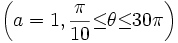 \left ( a=1,  \frac{\pi}{10}  {\le} {\theta} {\le} 30\pi \right )