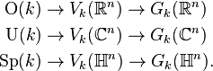 /begin{align}
/mathrm O(k) &/to V_k(/mathbb R^n) /to G_k(/mathbb R^n)//
/mathrm U(k) &/to V_k(/mathbb C^n) /to G_k(/mathbb C^n)//
/mathrm{Sp}(k) &/to V_k(/mathbb H^n) /to G_k(/mathbb H^n).
/end{align}