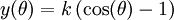 y(\theta) = k\left(\cos(\theta) -1\right)