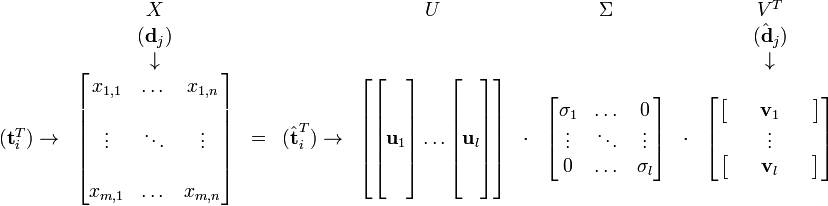 egin{matrix}  & X & & & U & & Sigma & & V^T \ & (	extbf{d}_j) & & & & & & & (hat{	extbf{d}}_j) \ & downarrow & & & & & & & downarrow \(	extbf{t}_i^T) 
ightarrow &egin{bmatrix} x_{1,1} & dots & x_{1,n} \\vdots & ddots & vdots \\x_{m,1} & dots & x_{m,n} \end{bmatrix}&=&(hat{	extbf{t}}_i^T) 
ightarrow&egin{bmatrix} egin{bmatrix} \, \ \, \ 	extbf{u}_1 \ \, \ \,end{bmatrix} dotsegin{bmatrix} \, \ \, \ 	extbf{u}_l \ \, \ \, end{bmatrix}end{bmatrix}&cdot&egin{bmatrix} sigma_1 & dots & 0 \vdots & ddots & vdots \0 & dots & sigma_l \end{bmatrix}&cdot&egin{bmatrix} egin{bmatrix} & & 	extbf{v}_1 & & end{bmatrix} \vdots \egin{bmatrix} & & 	extbf{v}_l & & end{bmatrix}end{bmatrix}end{matrix}