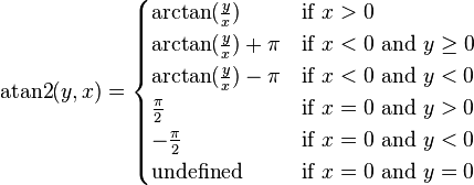 \operatorname{atan2}(y, x) =
\begin{cases}
\arctan(\frac{y}{x}) & \mbox{if } x > 0\\
\arctan(\frac{y}{x}) + \pi & \mbox{if } x < 0 \mbox{ and } y \ge 0\\
\arctan(\frac{y}{x}) - \pi & \mbox{if } x < 0 \mbox{ and } y < 0\\
\frac{\pi}{2} & \mbox{if } x = 0 \mbox{ and } y > 0\\
-\frac{\pi}{2} & \mbox{if } x = 0 \mbox{ and } y < 0\\
\text{undefined} & \mbox{if } x = 0 \mbox{ and } y = 0
\end{cases}