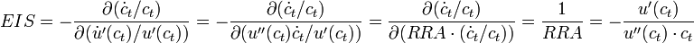 EIS-\frac {
\partial (\dot {
c}
_ {
t}
/c_t)}
{\partial (\dot {
u}
'(c_t)/u' (c_t))}
\frac {
\partial (\dot {
c}
_ {
t}
/c_t)}
{\partial (u'' (c_t) \dot {
c}
_ {
t}
/u' (c_t))}
\frac {
\partial (\dot {
c}
_ {
t}
/c_t)}
{\partial (RRA\cdot (\dot {
c}
_ {
t}
/c_t))}
\frac {
1}
{RRA}
\frac {
u' (c_t)}
{u'' (c_t) \cdot c_t}