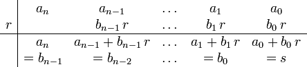 \begin{array}{c|ccccc}      {} & a_n & a_{n-1} & \dots & a_1 & a_0  \\      r & {} & b_{n-1}\,r & \dots & b_1\,r & b_0\,r  \\      \hline           {}  & a_n & a_{n-1} + b_{n-1}\,r & \dots & a_1 + b_1\,r & a_0 + b_0\,r  \\      {}  & =b_{n-1} & =b_{n-2} & \dots & =b_0 & =s  \\   \end{array}