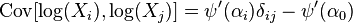  \operatorname{Cov}[\log(X_i),\log(X_j)] = \psi'(\alpha_i) \delta_{ij} - \psi'(\alpha_0)