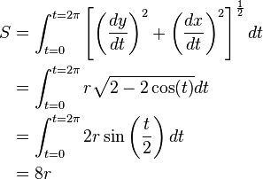 \begin{align} S &= \int_{t=0}^{t=2 \pi} \left^\frac{1}{2} dt \\ &= \int_{t=0}^{t=2 \pi} r \sqrt{2 - 2\cos(t)} dt \\ &= \int_{t=0}^{t=2 \pi} 2r \sin\left(\frac{t}{2}\right) dt \\ &= 8 r
\end{align}