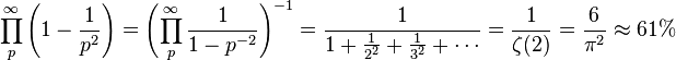 \prod_p^{\infty} \left(1-\frac{1}{p^2}\right) = \left( \prod_p^{\infty} \frac{1}{1-p^{-2}} \right)^{-1} = \frac{1}{1 + \frac{1}{2^2} + \frac{1}{3^2} + \cdots } = \frac{1}{\zeta(2)} = \frac{6}{\pi^2} \approx 61\% 