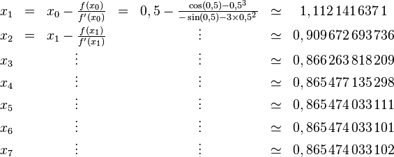 comment trouver le minimum de f