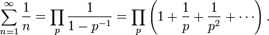 \sum_{n=1}^\infty \frac{1}{n} = \prod_{p} \frac{1}{1-p^{-1}}
=\prod_{p} \left( 1+\frac{1}{p}+\frac{1}{p^2}+\cdots \right).
