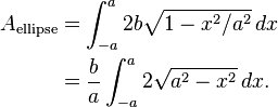 \begin{align}
A_\text{ellipse} &= \int_{-a}^a 2b\sqrt{1-x^2/a^2}\,dx\\
 &= \frac ba \int_{-a}^a 2\sqrt{a^2-x^2}\,dx.
\end{align}
