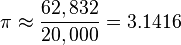 \pi \approx \frac{62,832}{20,000} = 3.1416